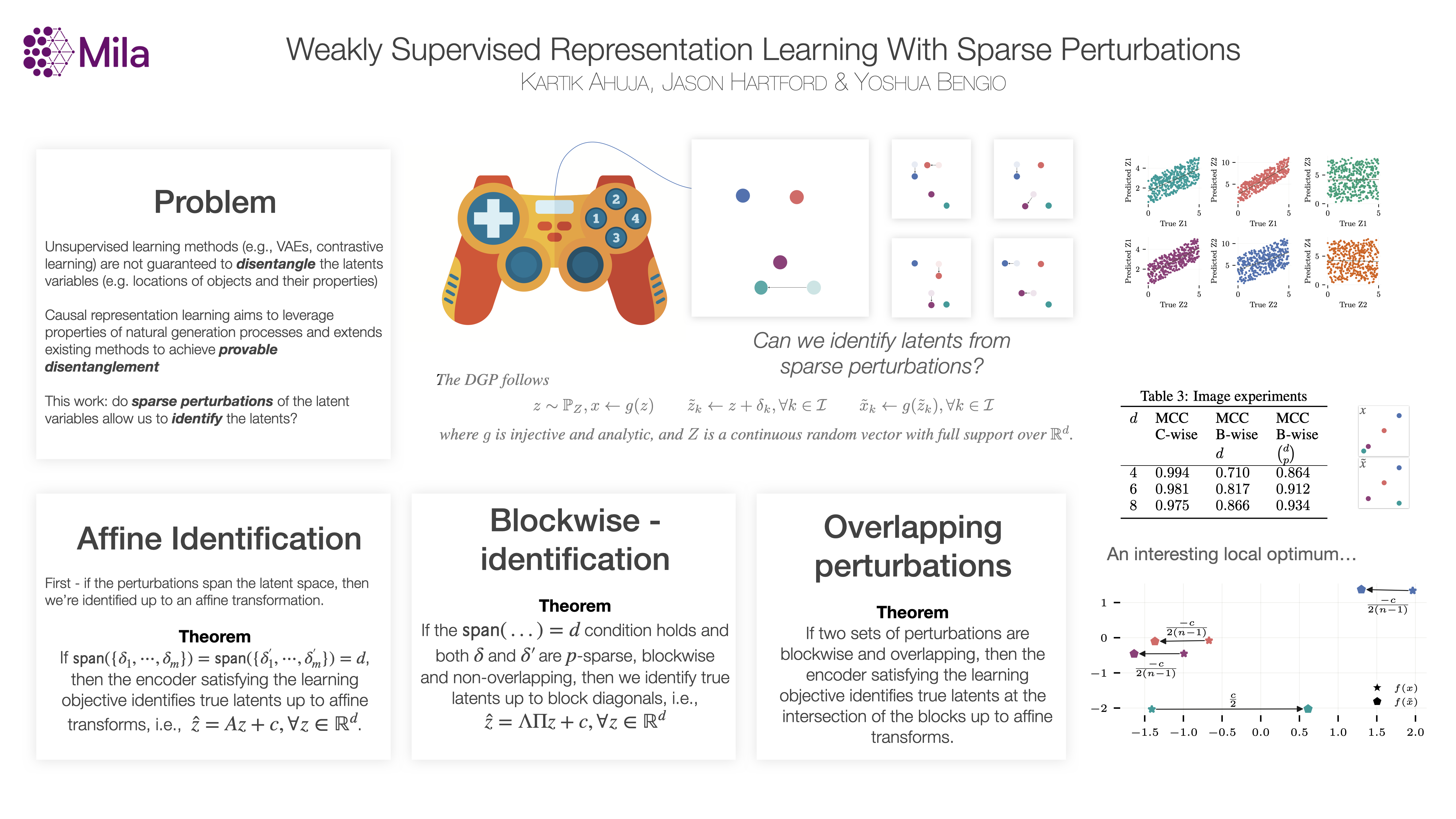 NeurIPS Poster Weakly Supervised Representation Learning With Sparse ...